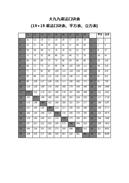 大九九乘法口诀表(19×19乘法口诀表、平方表、立方表、自测表)