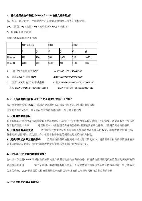 宏观经济学 3