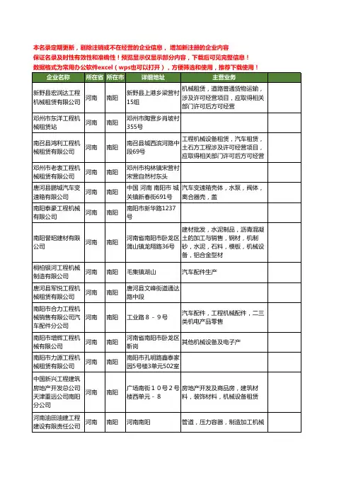 新版河南省南阳工程机械工商企业公司商家名录名单联系方式大全331家