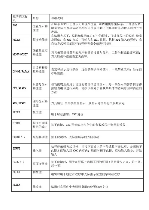 数控机床操作界面说明
