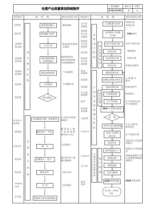 先期产品质量策划控制流程