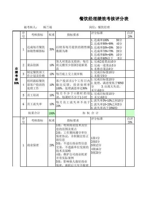 餐饮经理绩效考核表