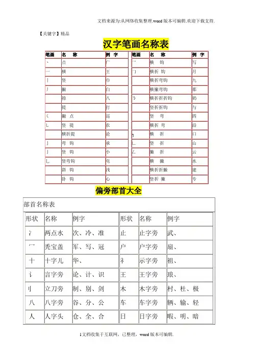 【精品】汉字笔画名称表和偏旁部首大全