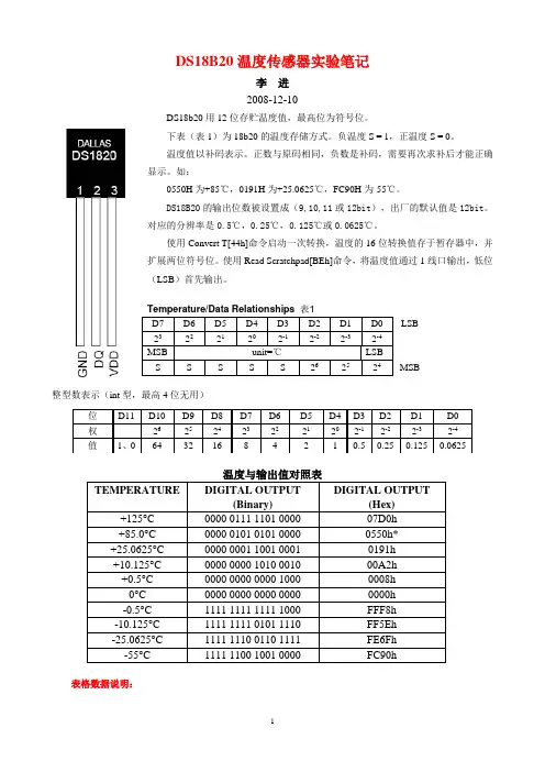 18B20温度传感器实验笔记