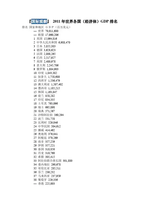2011年世界各国(经济体)GDP排名