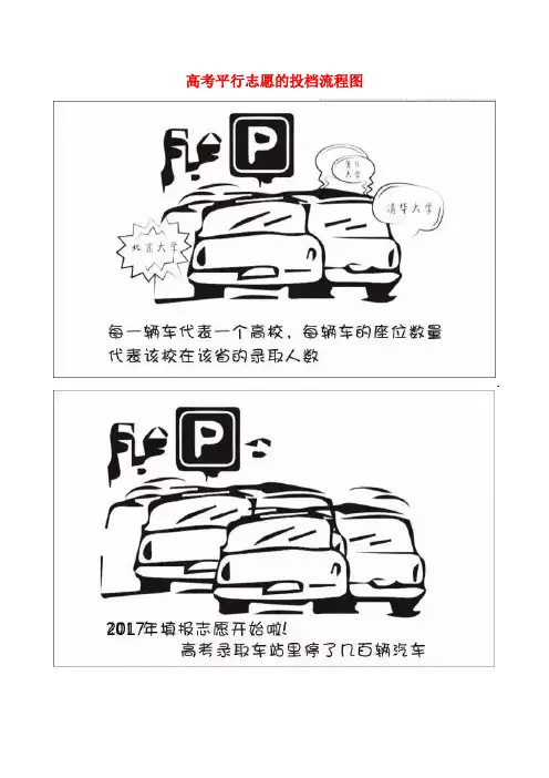 高考平行志愿填报投流程图