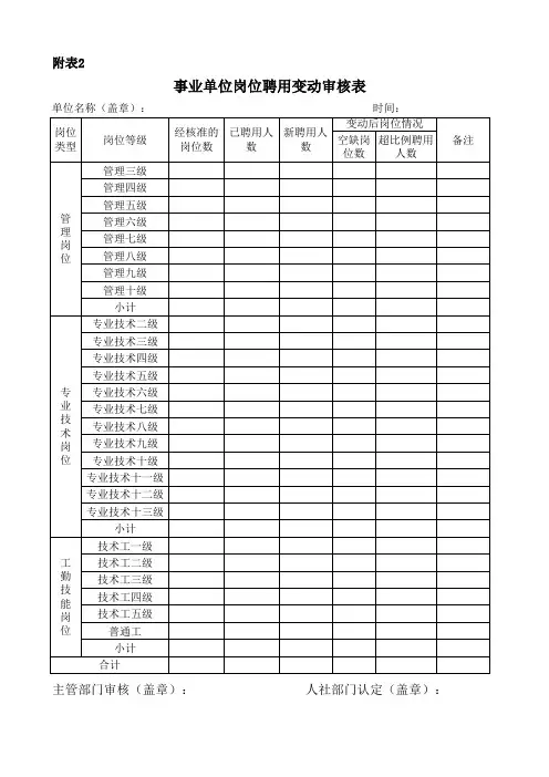 事业单位岗位聘用情况对照表(变动)