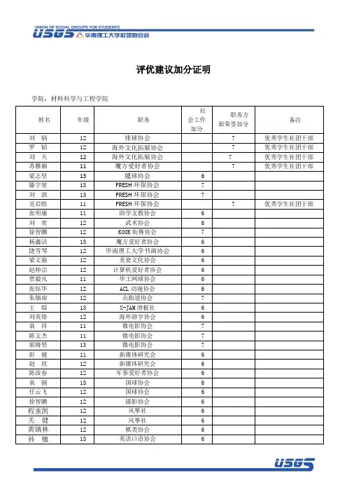评优建议加分证明-社团部分(北校区).docx.gzip