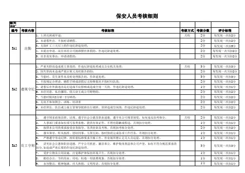 保安人员绩效考核细则表
