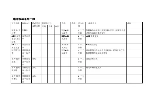 检验项目一览表