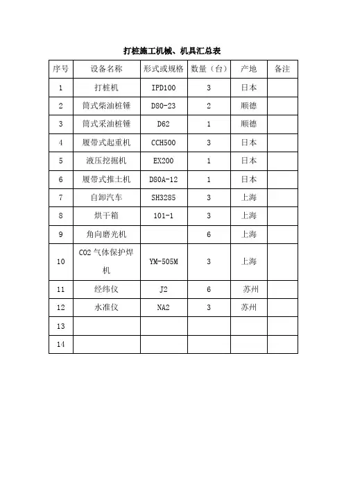 打桩施工机械