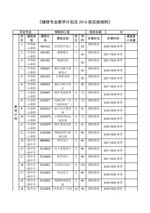 《辅修专业教学计划及2016级实施细则》