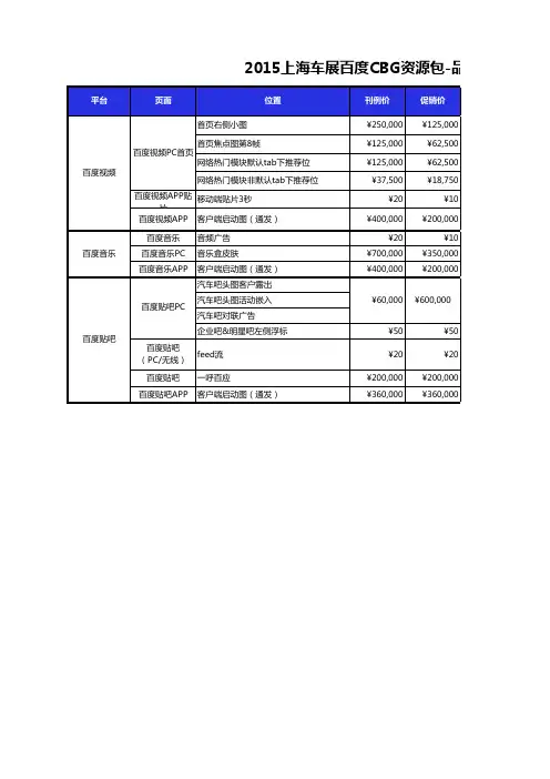 2015上海车展-百度CBG资源包