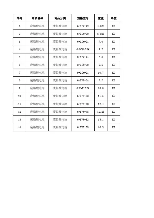 废电池预估重量表