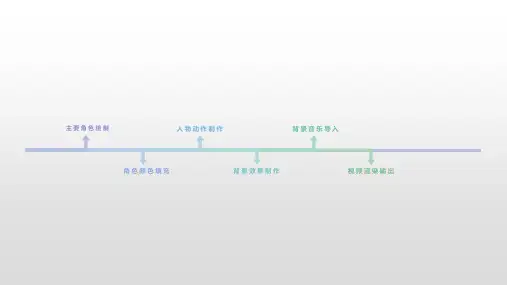 流程图