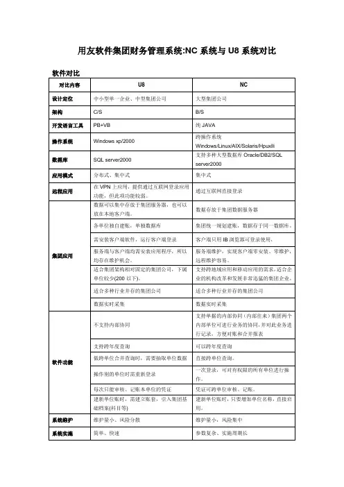 用友NC与U8对比分析