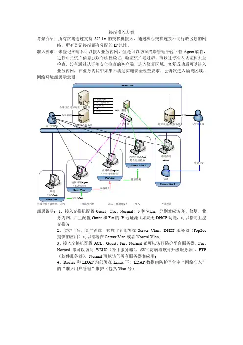 终端准入方案