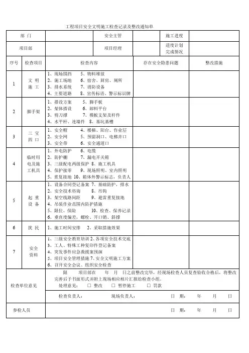 公司工程项目安全文明施工现场检查,整改通知单