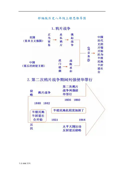 部编版历史八年级(上册)思维导图
