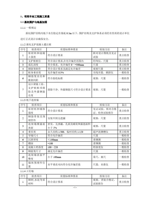 标准化建设管理文件汇编城市轨道交通工程现场监理工作指南