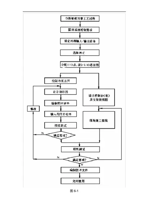 完整版三菱PLC接线图例