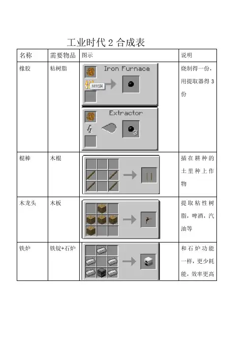 工业时代2合成表