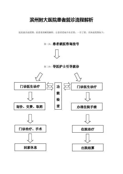 滨州附大医院患者就诊流程图解析