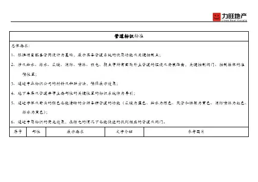 建筑工程管道标识标准