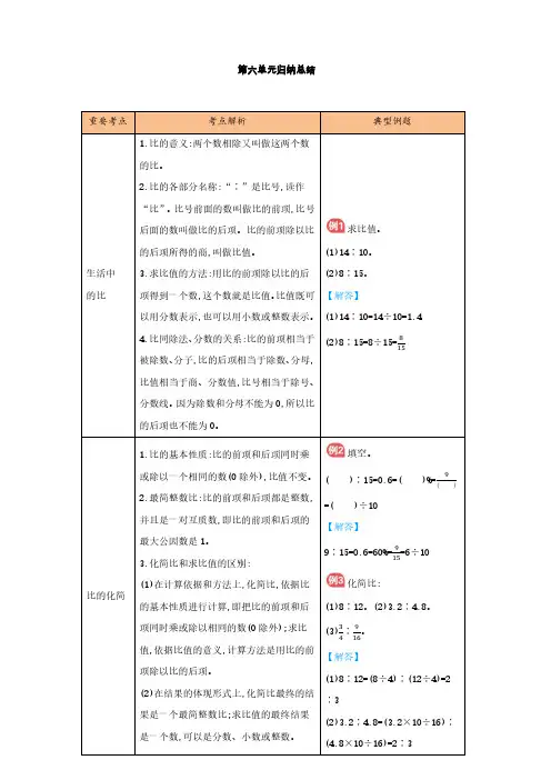 六年级上册数学知识点总结 比的认识 北师大版