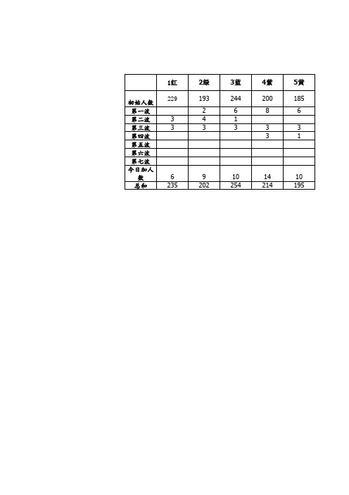 每日工作进度表 (自动保存的)