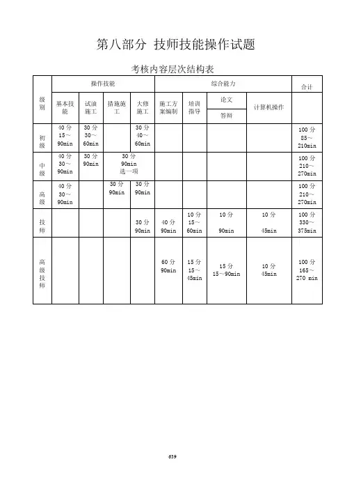 井下作业工技师操作技能