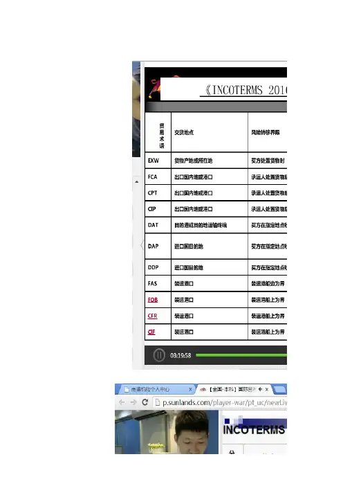 国际贸易重点
