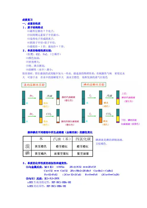 卤素复习
