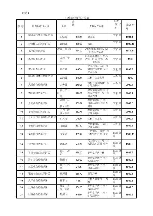 广西自然保护区一览表