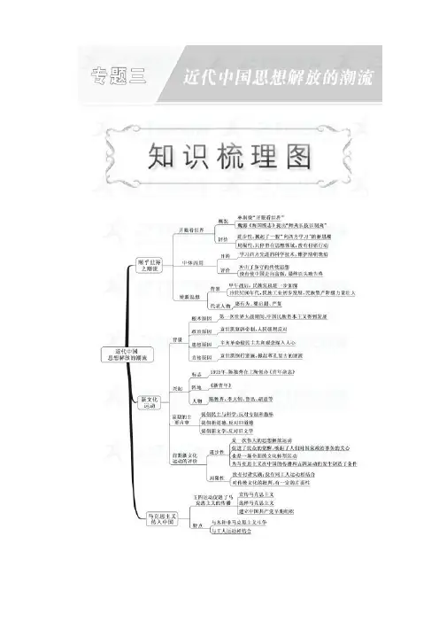 高中历史必修三 专题三 第1课“顺乎世界之潮流”