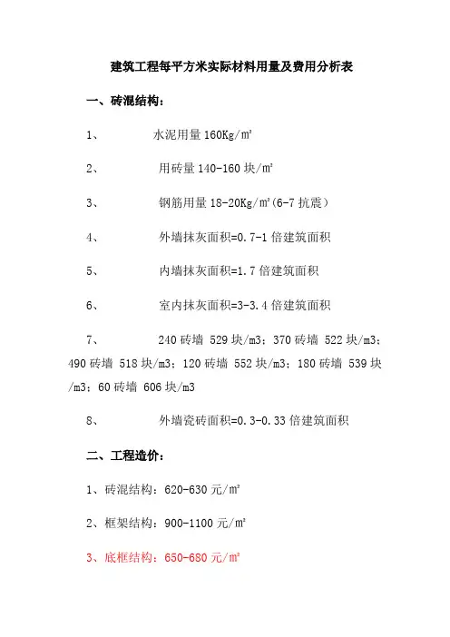 建筑工程每平方米实际材料用量及费用分析表