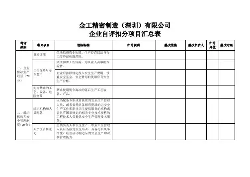 小微-广东省工贸行业小微企业安全生产标准化评定标准