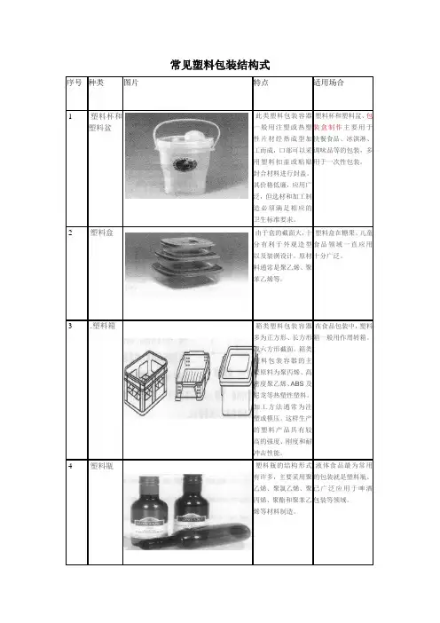 常见塑料包装结构式