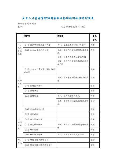 企业人力资源管理师国家职业标准新旧标准的对照表
