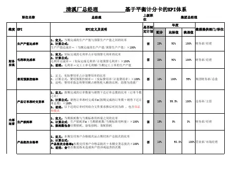 平衡计分卡的KPI绩效考核表(公司各部门各岗位)