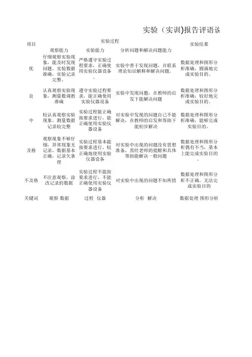 实验报告评语说明