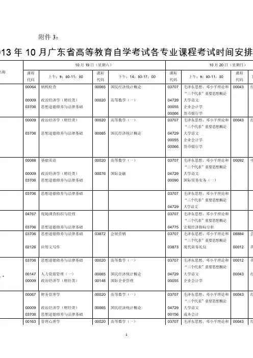 2013年10月广东省高等教育自学考试各专业课程考试时间安排表