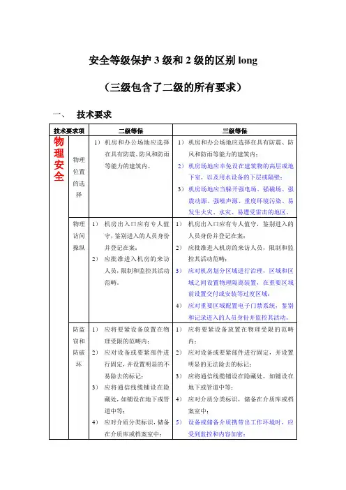 安全等级保护3级和2级的区别long