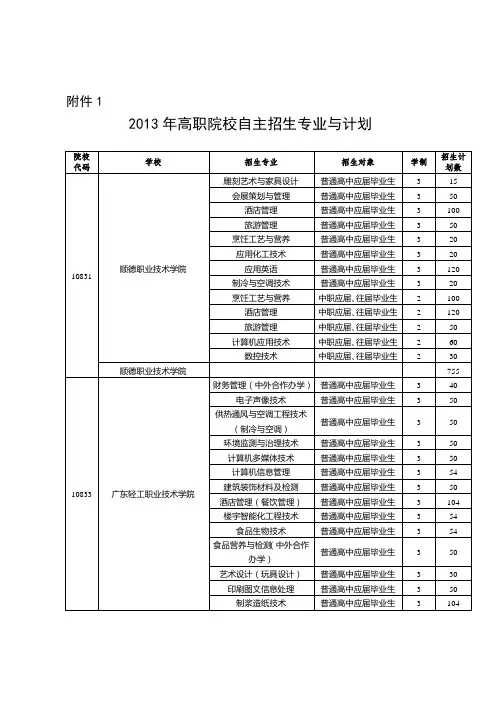 广东省教育厅关于做好2013年高等职业院校自主招生试点工作的通知