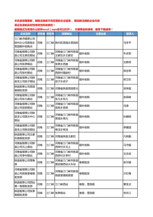 2020新版河南省三门峡烟草工商企业公司名录名单黄页联系方式大全88家