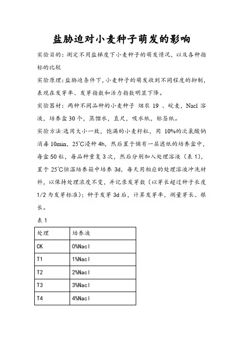 盐胁迫对小麦种子萌发的影响
