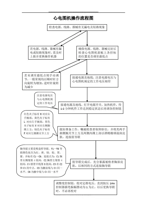 最新心电图机操作流程图