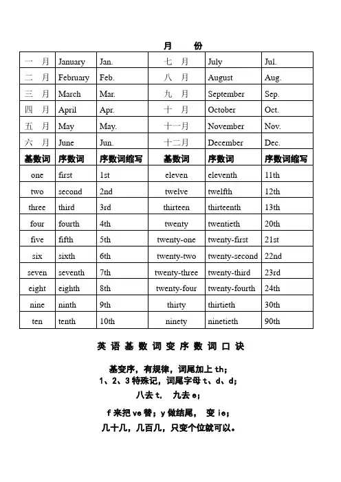 月份及基序数词整理