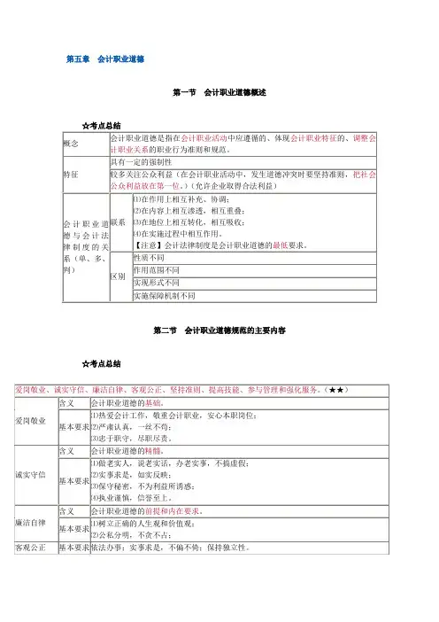 第五章会计职业道德讲义