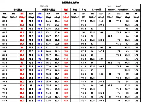 各种硬度换算表